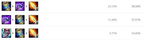 无限火力小鱼人出什么装备-无限火力小鱼人出装天赋加点2022