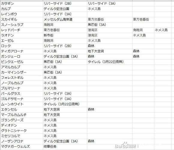 《英雄传说黎之轨迹2》钓鱼点位置及收集攻略 黎之轨迹2在哪钓鱼
