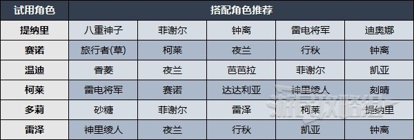 《原神》百人一揆第四天试用阵容及技能推荐 第四天幸福的红手帕配队