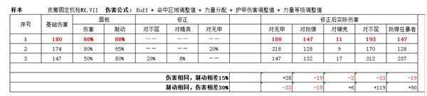 《战锤40K暗潮》老兵武器数据整理 体力与格挡、推挡关系讲解