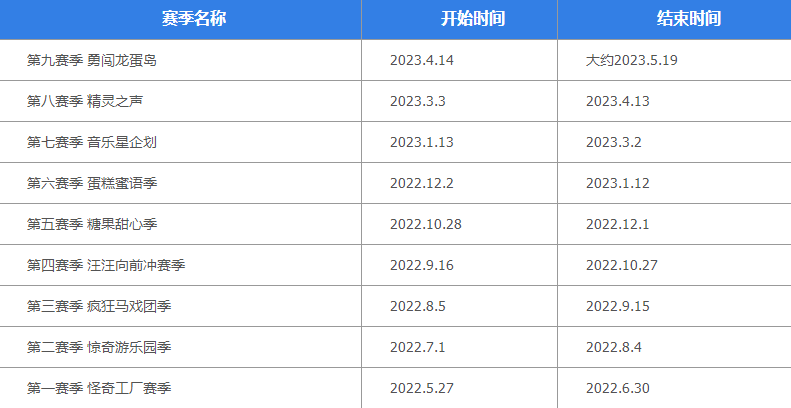蛋仔派对赛季段位继承奖励规则-蛋仔派对赛季段位宝箱奖励怎么领取