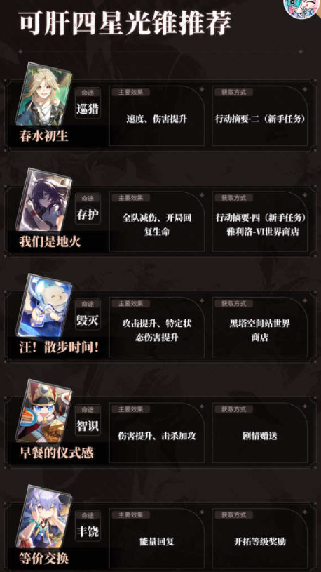 崩坏星穹铁道光锥升级推荐-崩坏星穹铁道光锥哪个值得升级