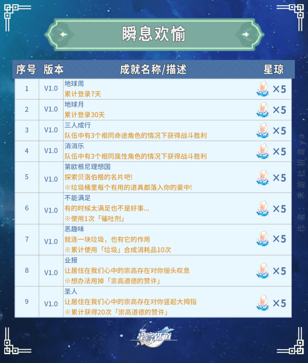 崩坏星穹铁道瞬息欢愉全成就攻略大全_瞬息欢愉所有成就怎么完成