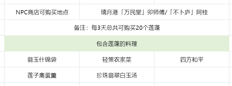 原神莲蓬在哪采摘-原神莲蓬采集地点位置介绍